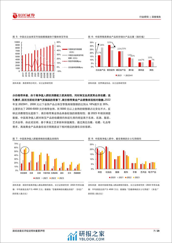 长江证券-零售行业：从老铺黄金看珠宝行业品牌升级空间 - 第7页预览图