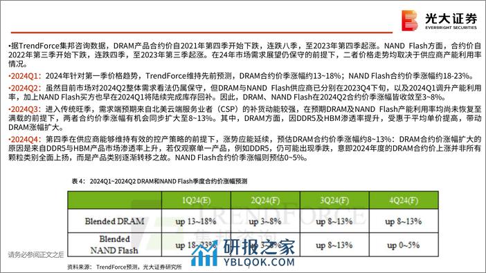 半导体行业跟踪报告之十一：存储行业投资机会梳理-240328-光大证券-42页 - 第7页预览图