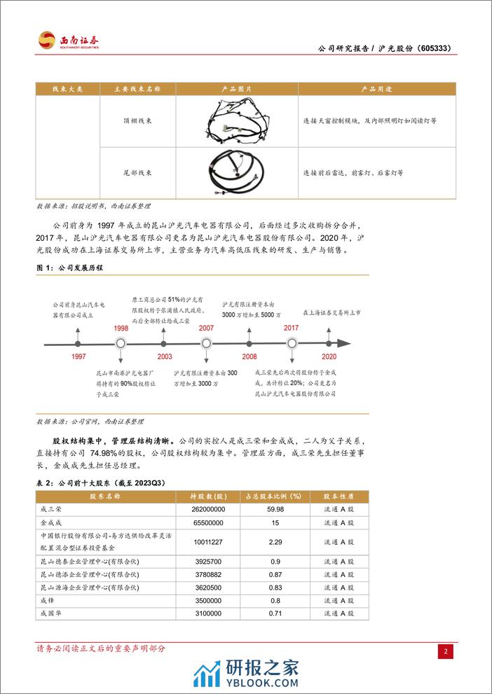 沪光股份-605333.SH-汽车线束龙头，行业升级+客户拓展双轮驱动-20240325-西南证券-28页 - 第6页预览图