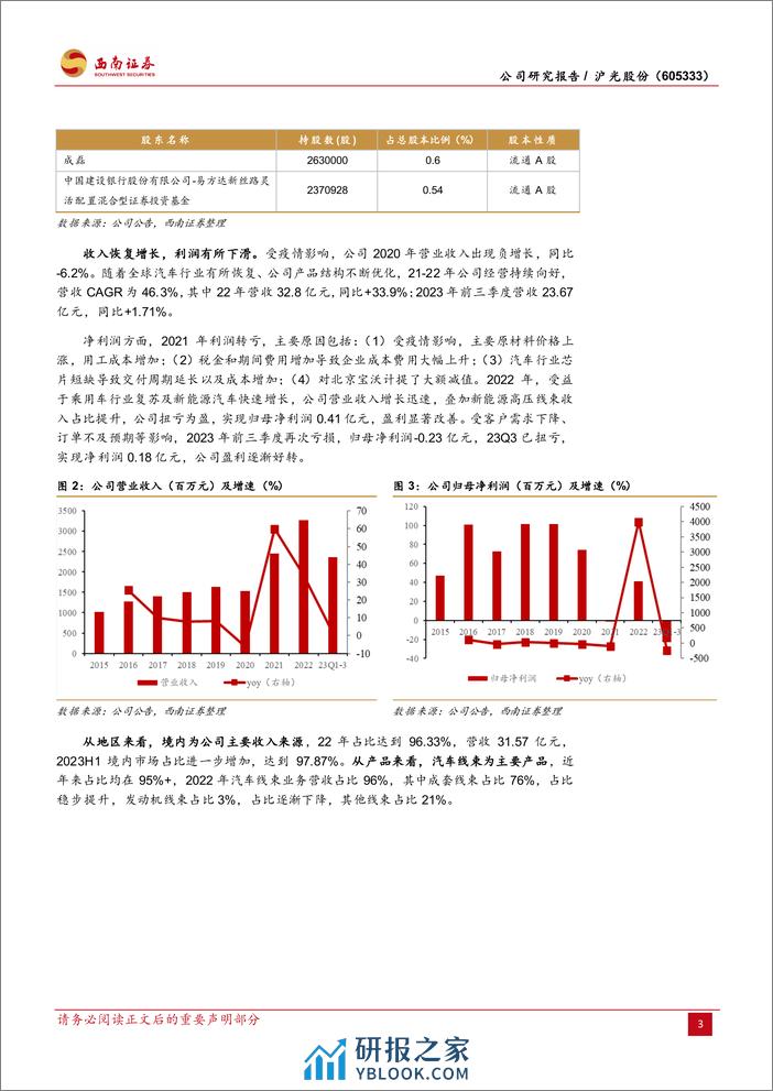 沪光股份-605333.SH-汽车线束龙头，行业升级+客户拓展双轮驱动-20240325-西南证券-28页 - 第7页预览图