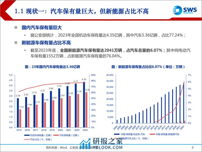 汽车报废回收行业专题报告：汽车报废迎政策支持，回收拆解产业链受益 - 第5页预览图