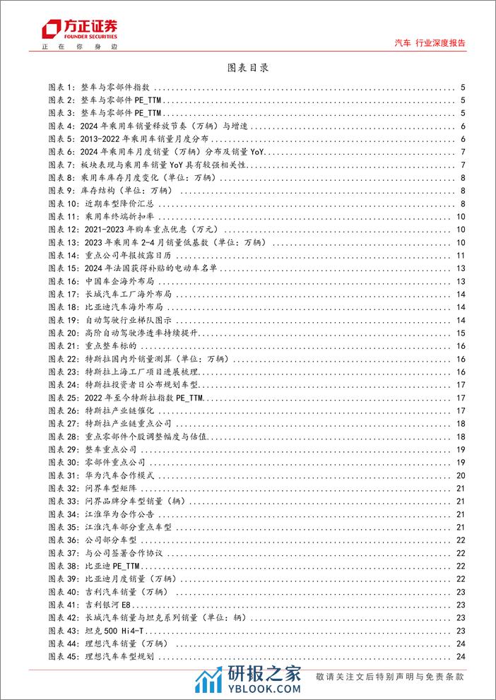 汽车行业深度报告：汽车板块春季反弹黄金窗口，超跌优质龙头布局可期 - 第3页预览图