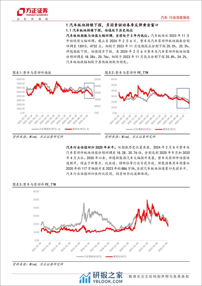 汽车行业深度报告：汽车板块春季反弹黄金窗口，超跌优质龙头布局可期 - 第5页预览图