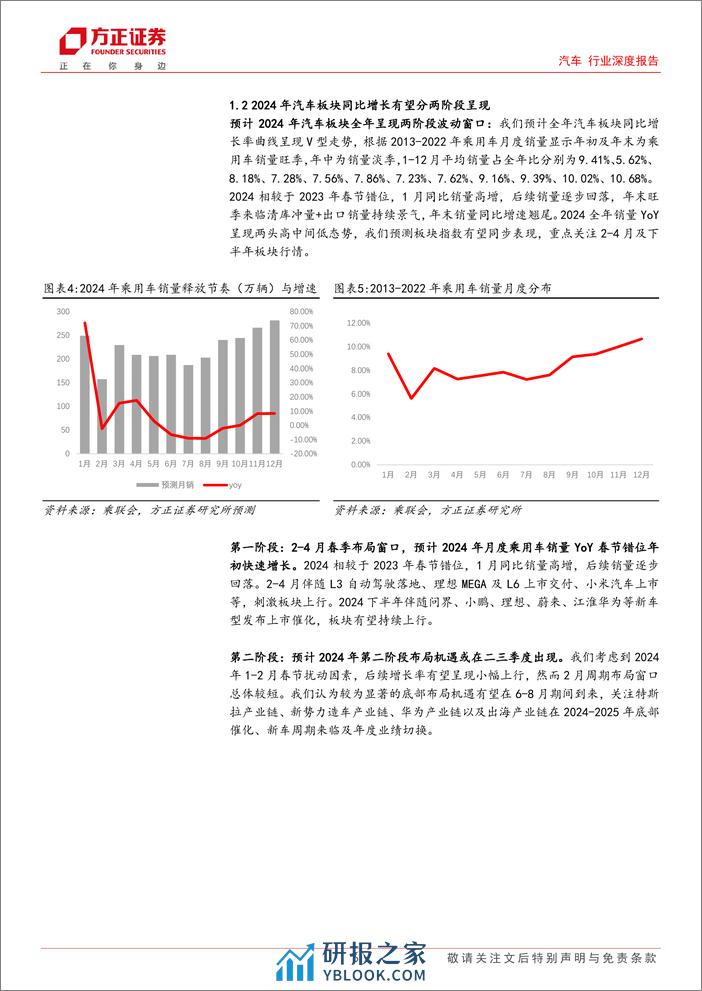 汽车行业深度报告：汽车板块春季反弹黄金窗口，超跌优质龙头布局可期 - 第6页预览图