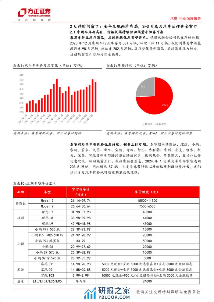 汽车行业深度报告：汽车板块春季反弹黄金窗口，超跌优质龙头布局可期 - 第8页预览图