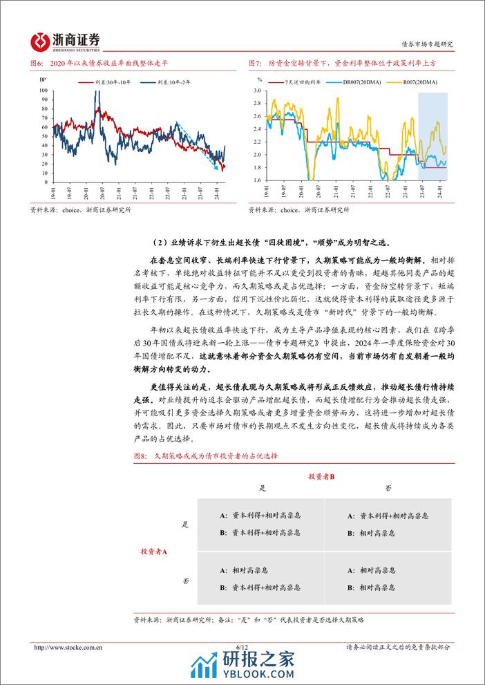 债市策略思考：再论30年国债，关注超长期老券配置价值-240406-浙商证券-12页 - 第6页预览图