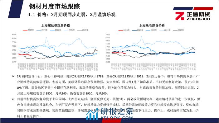 钢矿月度报告：供需缓慢恢复，3月黑色谨慎乐观-20240301-正信期货-32页 - 第4页预览图