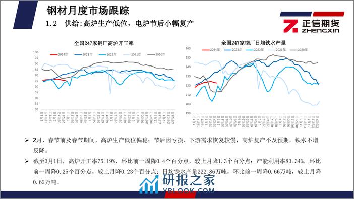 钢矿月度报告：供需缓慢恢复，3月黑色谨慎乐观-20240301-正信期货-32页 - 第5页预览图