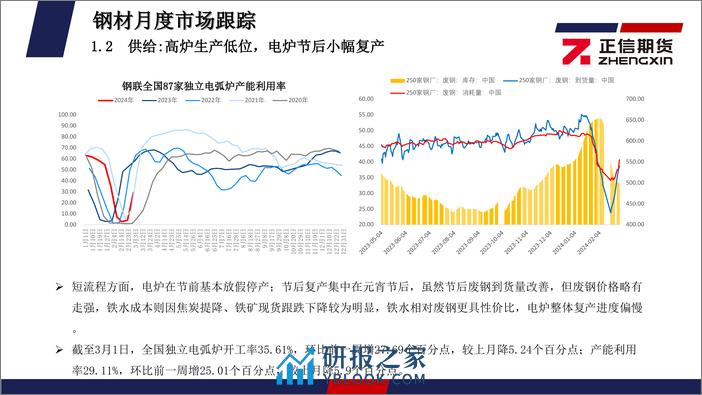 钢矿月度报告：供需缓慢恢复，3月黑色谨慎乐观-20240301-正信期货-32页 - 第6页预览图