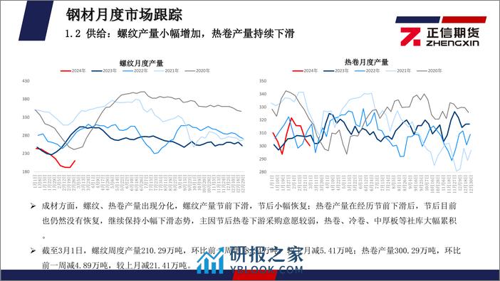 钢矿月度报告：供需缓慢恢复，3月黑色谨慎乐观-20240301-正信期货-32页 - 第7页预览图