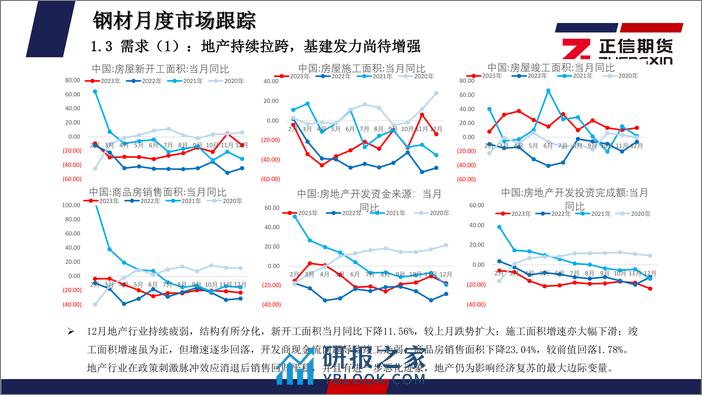 钢矿月度报告：供需缓慢恢复，3月黑色谨慎乐观-20240301-正信期货-32页 - 第8页预览图