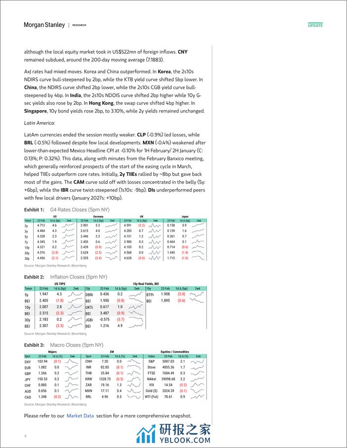 Morgan Stanley Fixed-Global Macro Commentary February 22-106661207 - 第4页预览图