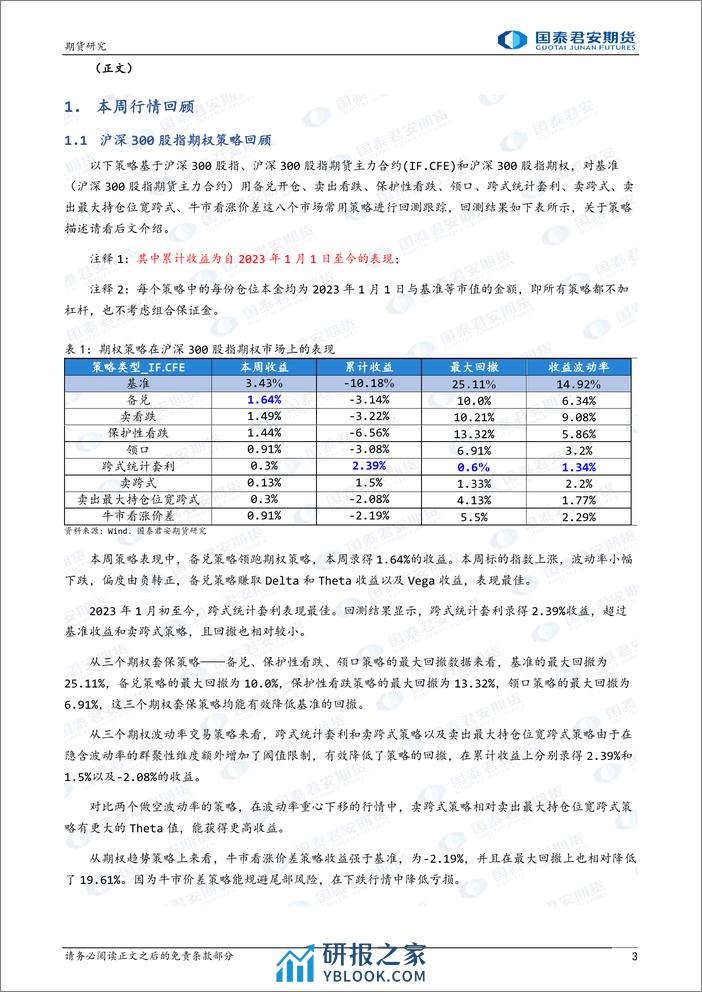 备兑策略领跑期权策略-20240225-国泰期货-15页 - 第3页预览图