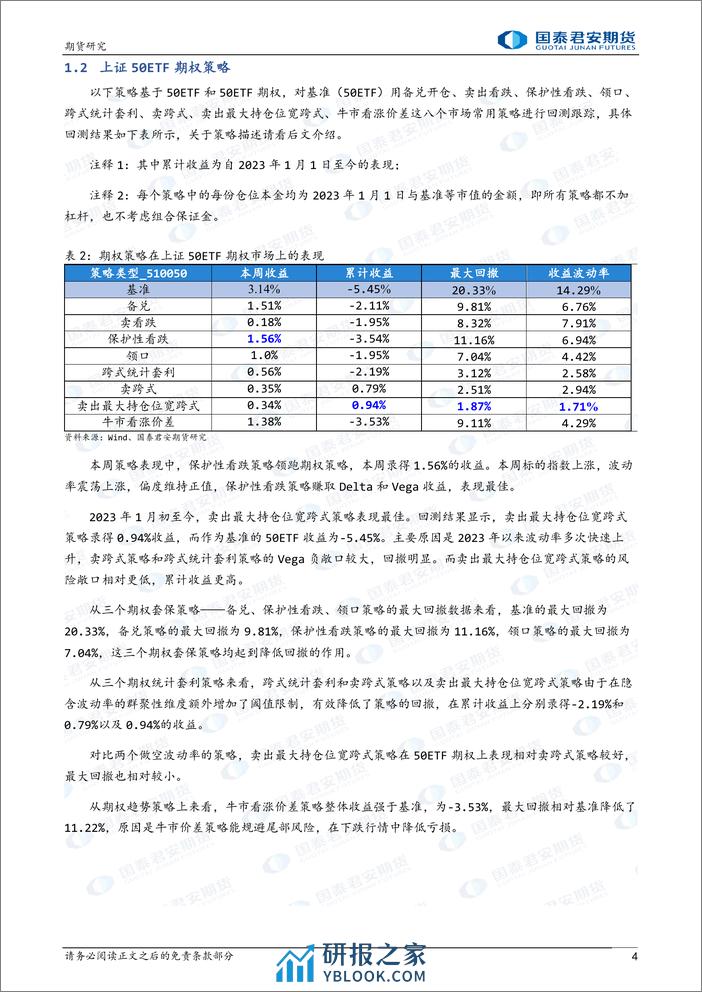 备兑策略领跑期权策略-20240225-国泰期货-15页 - 第4页预览图