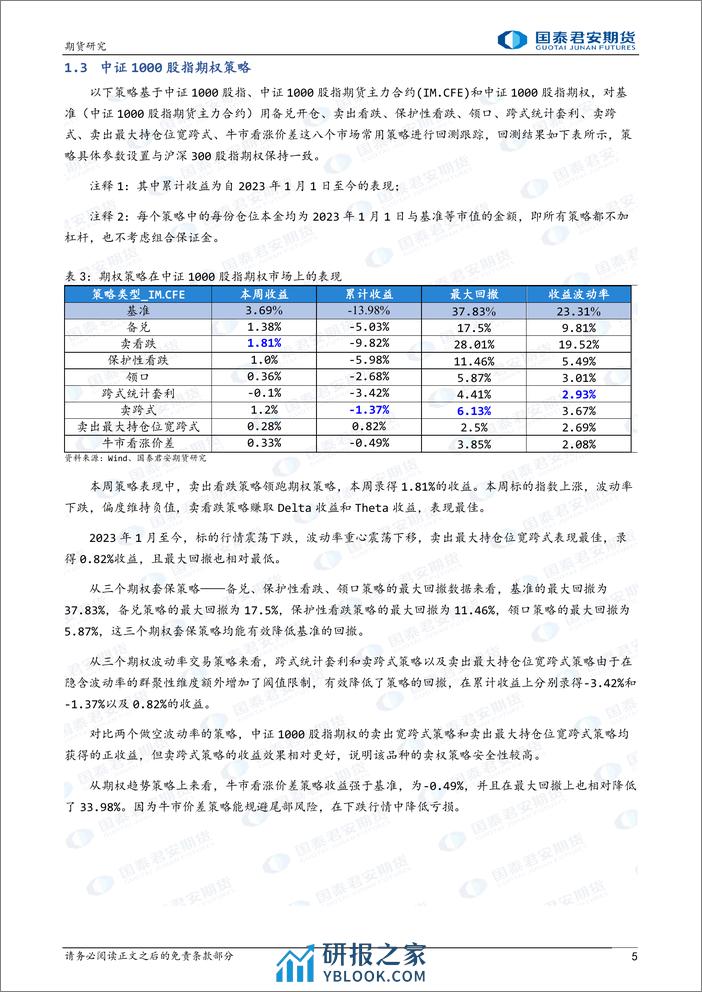 备兑策略领跑期权策略-20240225-国泰期货-15页 - 第5页预览图