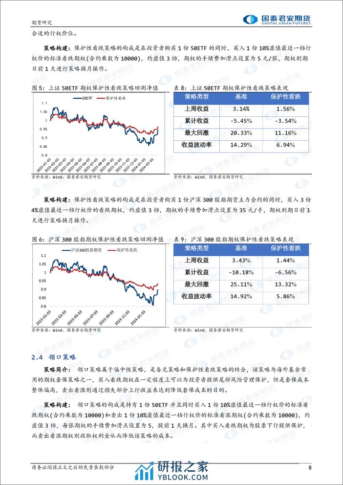 备兑策略领跑期权策略-20240225-国泰期货-15页 - 第8页预览图