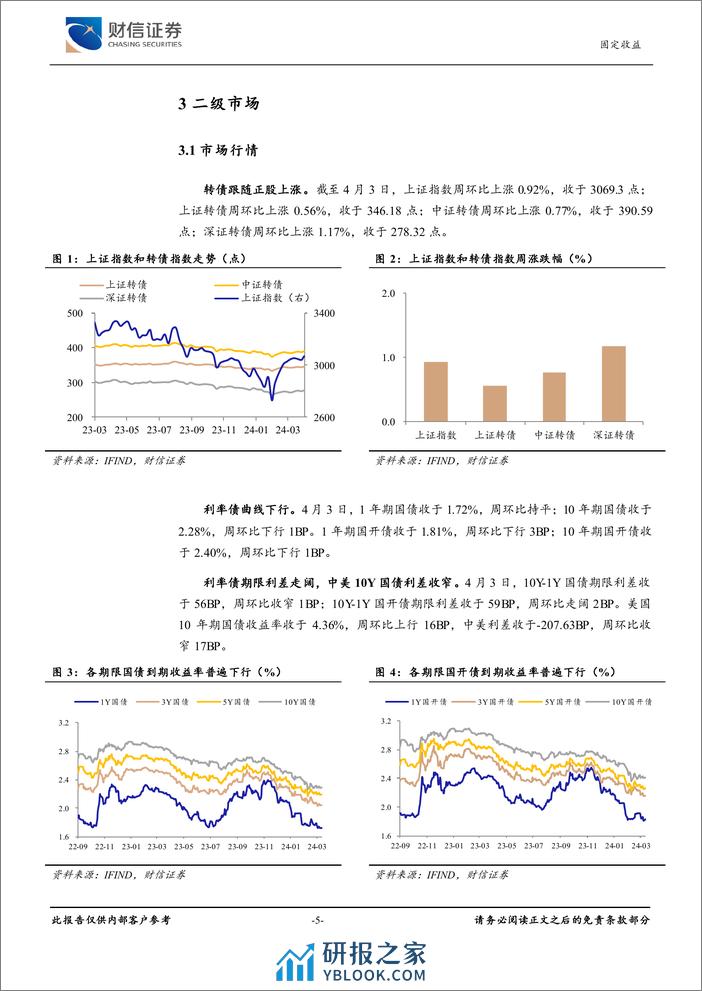 可转债(4.1-4.3)：业绩密集披露期，关注高景气方向-240408-财信证券-10页 - 第5页预览图