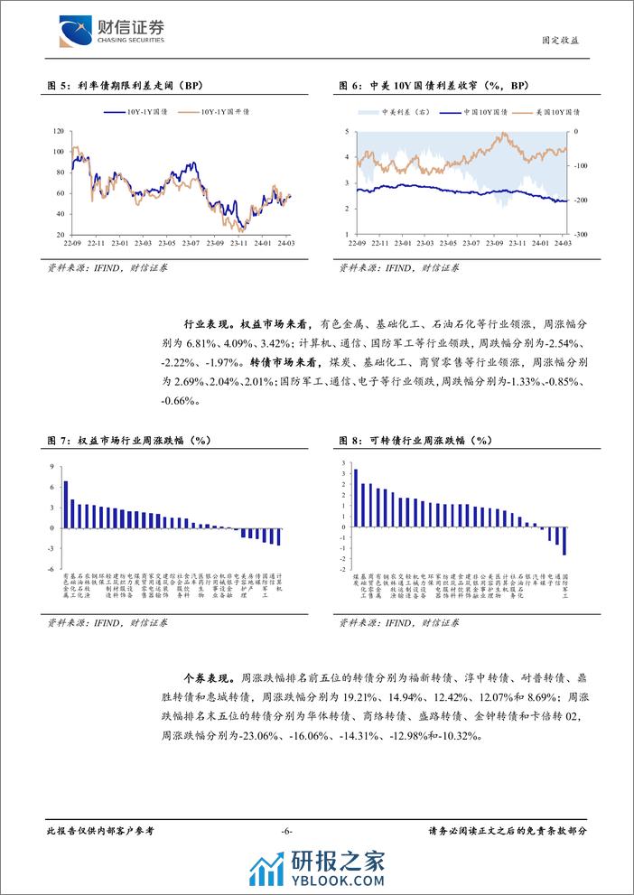 可转债(4.1-4.3)：业绩密集披露期，关注高景气方向-240408-财信证券-10页 - 第6页预览图