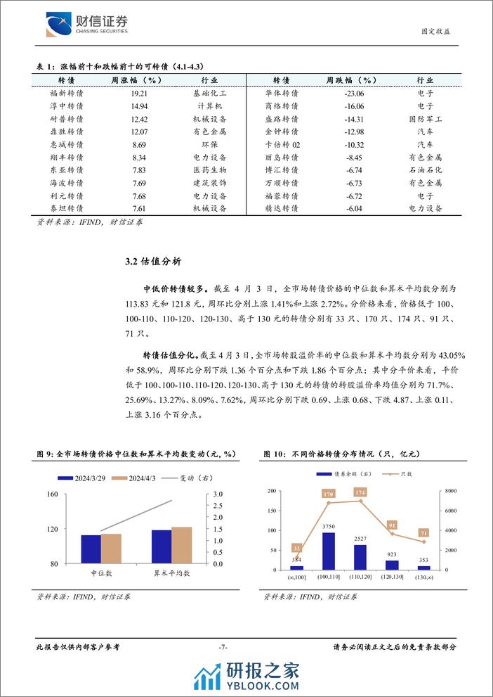 可转债(4.1-4.3)：业绩密集披露期，关注高景气方向-240408-财信证券-10页 - 第7页预览图