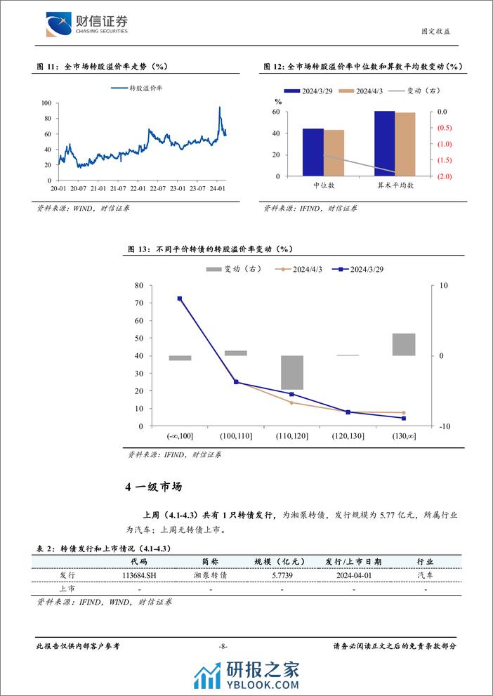 可转债(4.1-4.3)：业绩密集披露期，关注高景气方向-240408-财信证券-10页 - 第8页预览图