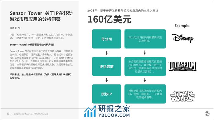 全球IP移动游戏市场格局-2023年IP手游竞争格局变化分析报告-SensorTower - 第3页预览图