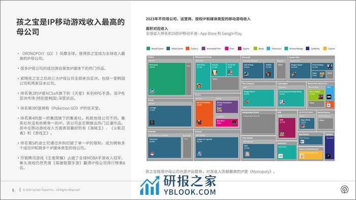 全球IP移动游戏市场格局-2023年IP手游竞争格局变化分析报告-SensorTower - 第5页预览图