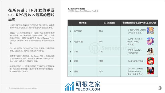 全球IP移动游戏市场格局-2023年IP手游竞争格局变化分析报告-SensorTower - 第7页预览图