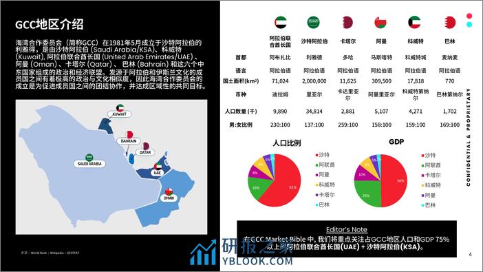 全球市场百宝书-GCC-66页 - 第4页预览图