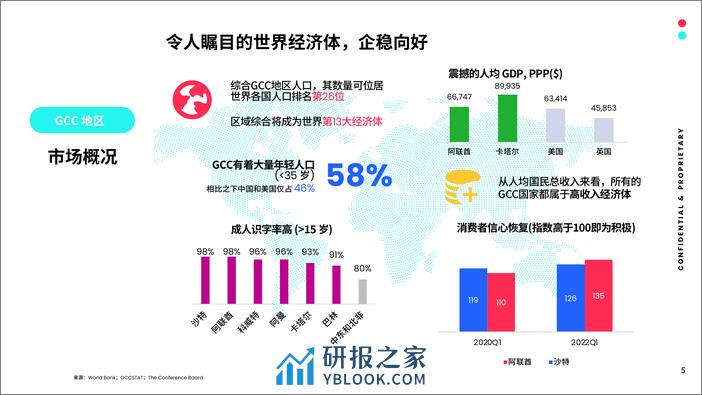 全球市场百宝书-GCC-66页 - 第5页预览图