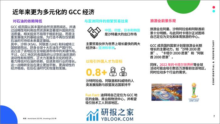 全球市场百宝书-GCC-66页 - 第7页预览图