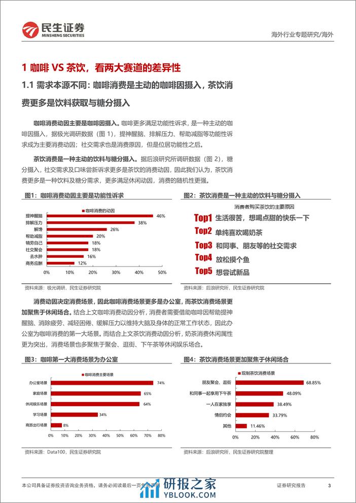 新消费研究之咖啡系列报告：蜜雪_古茗招股，咖啡和现制茶饮的对比研究 - 第3页预览图