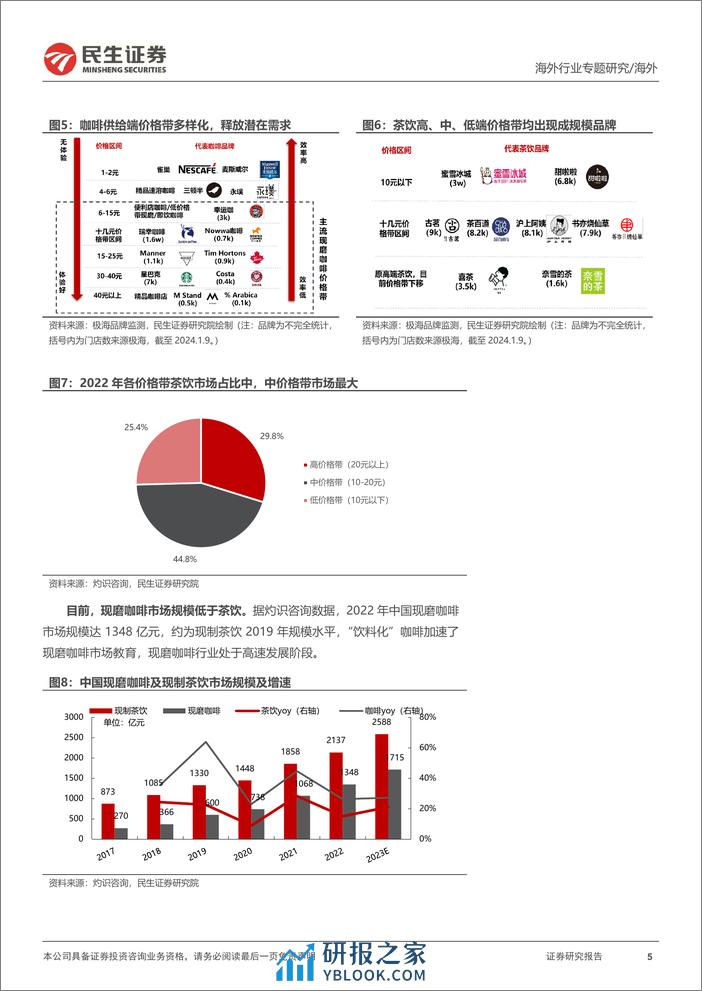 新消费研究之咖啡系列报告：蜜雪_古茗招股，咖啡和现制茶饮的对比研究 - 第5页预览图