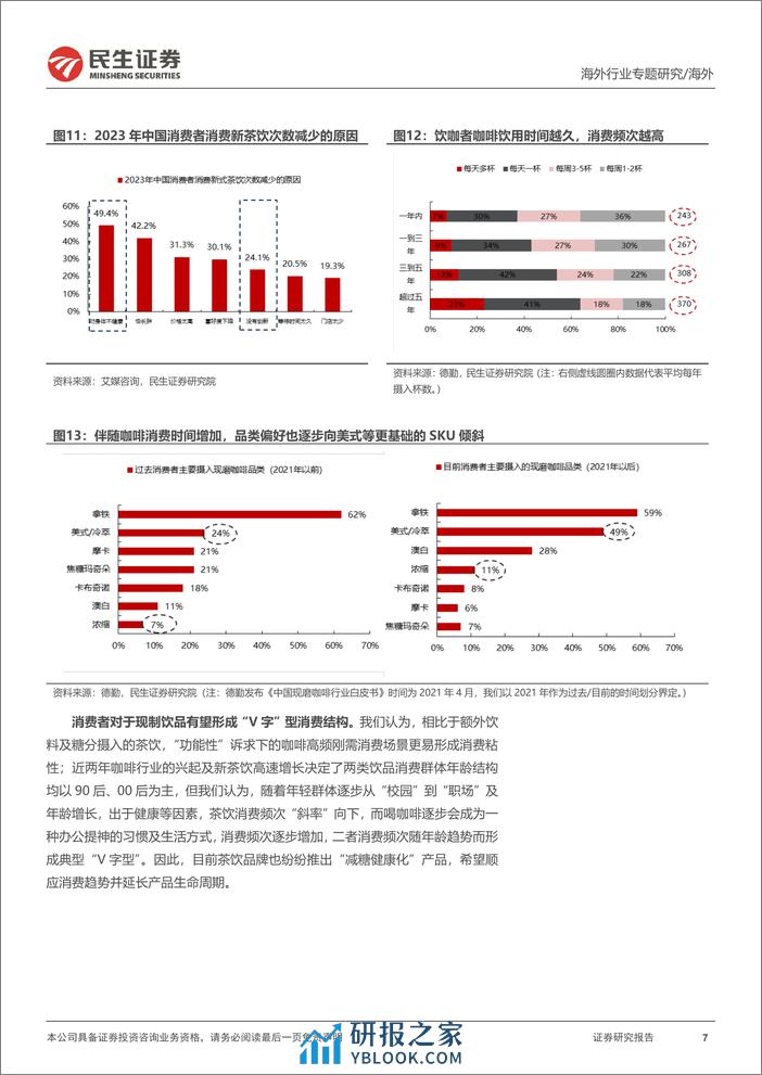 新消费研究之咖啡系列报告：蜜雪_古茗招股，咖啡和现制茶饮的对比研究 - 第7页预览图