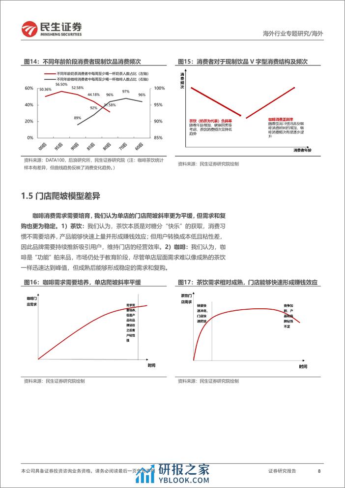 新消费研究之咖啡系列报告：蜜雪_古茗招股，咖啡和现制茶饮的对比研究 - 第8页预览图