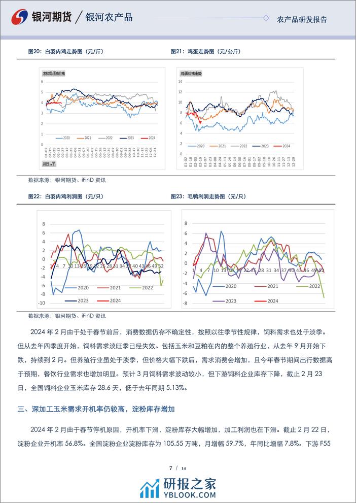 玉米&淀粉报告：收储政策影响 玉米现货会继续上涨-20240228-银河期货-14页 - 第7页预览图