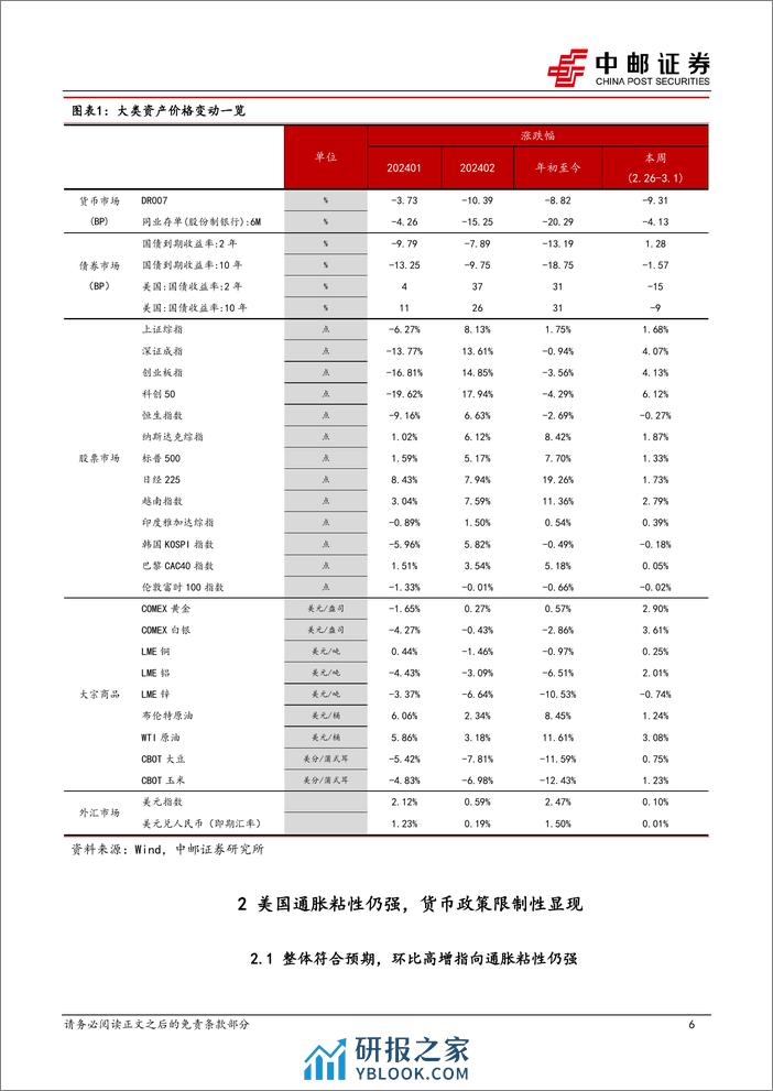 美通胀信号不明确，“外卷”需求加大-20240303-中邮证券-27页 - 第6页预览图