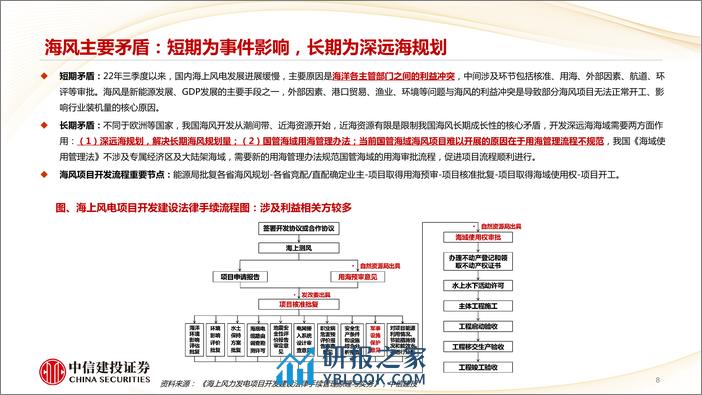 风电行业3月月度报告：海风蓄势待发，二季度有望迎来招标、出货双升-240308-中信建投-28页 - 第8页预览图