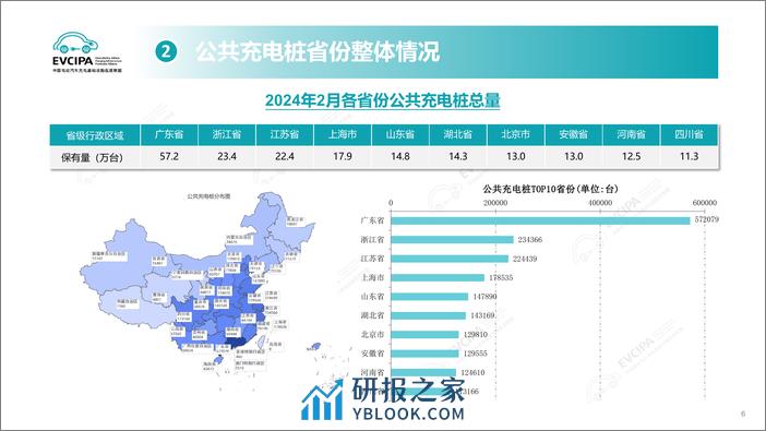 2024年2月全国电动汽车充电基础设施运行情况 - 第6页预览图