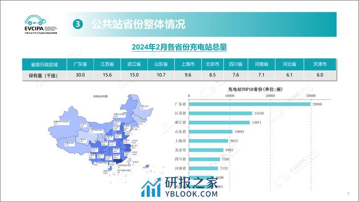 2024年2月全国电动汽车充电基础设施运行情况 - 第7页预览图