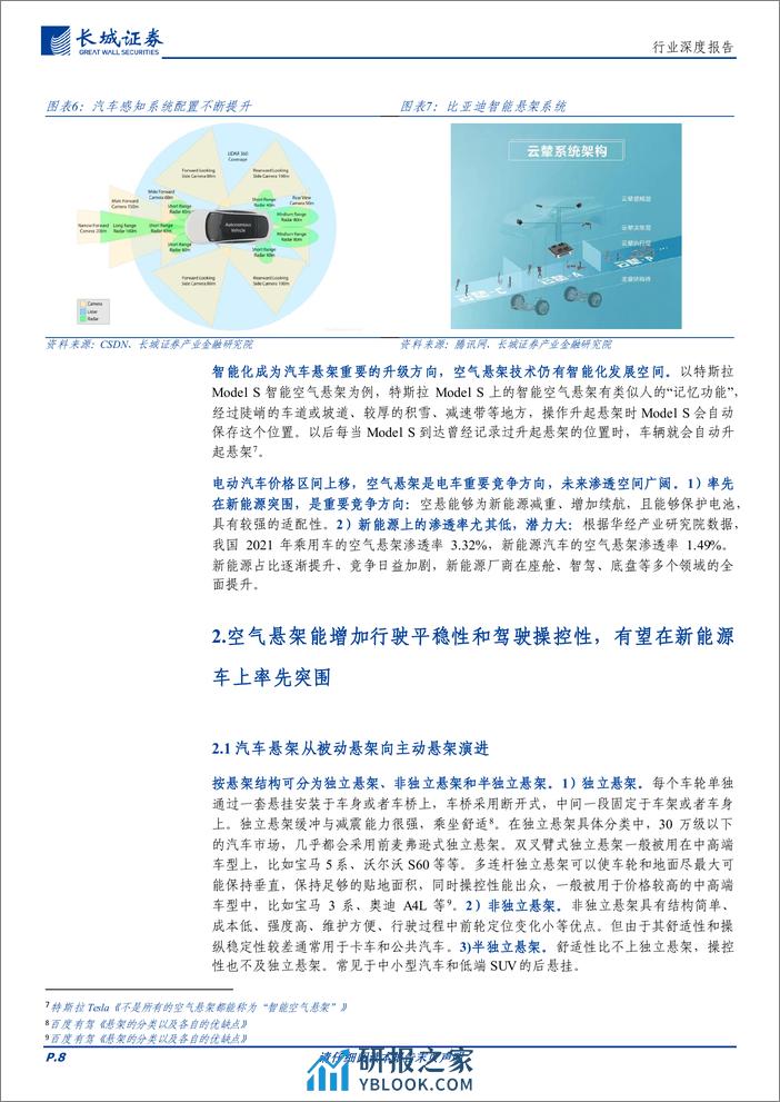 汽车空气悬架行业深度报告：电动智能带来绝佳适配性 - 第8页预览图