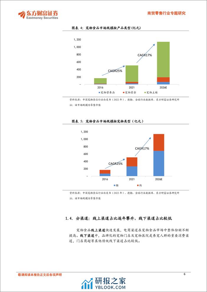 东方财富证券：商贸零售行业专题研究-宠物行业深度报告-我国宠物食品赛道梳理 - 第6页预览图