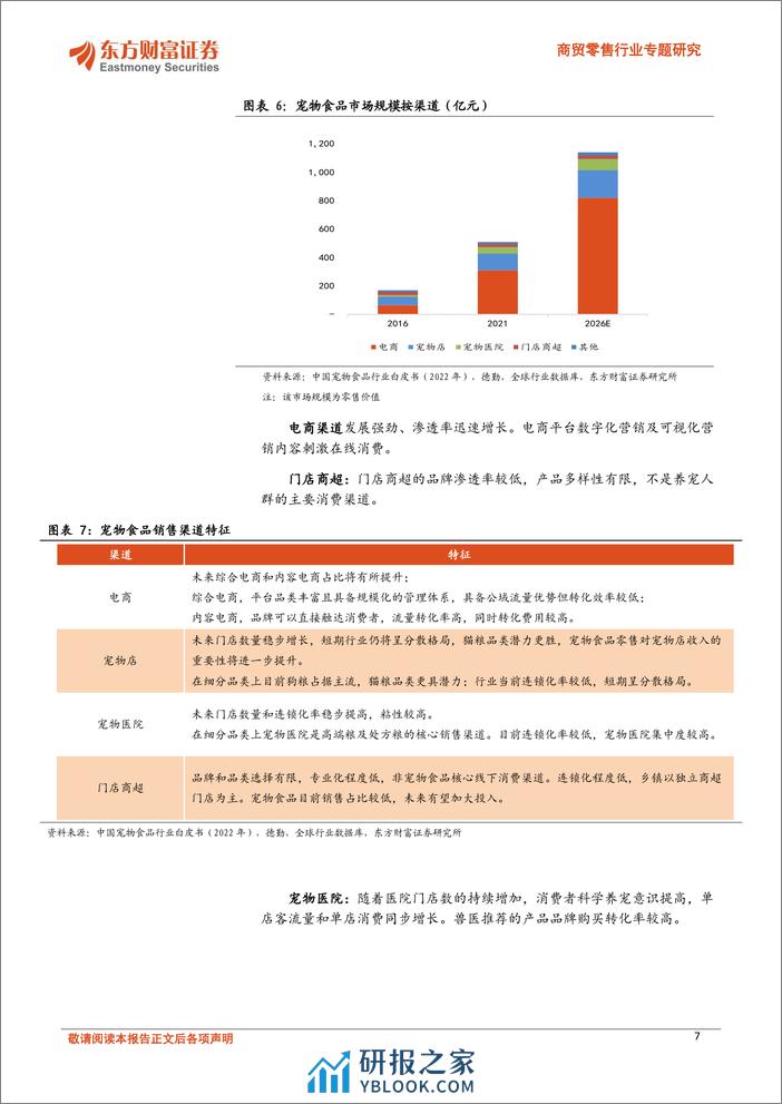 东方财富证券：商贸零售行业专题研究-宠物行业深度报告-我国宠物食品赛道梳理 - 第7页预览图