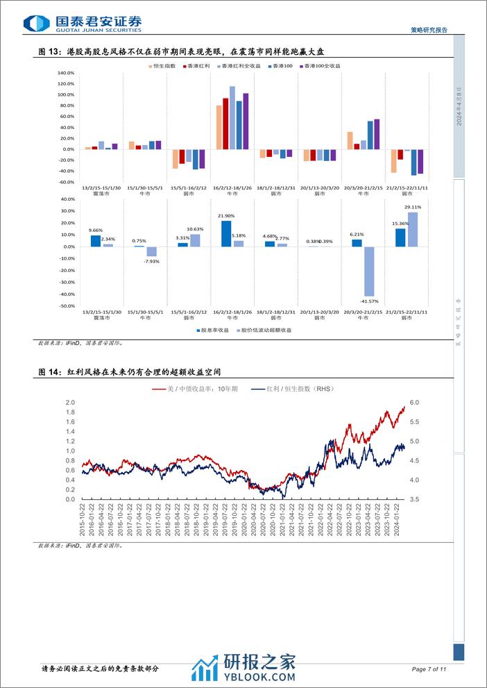 策略研究报告：港股红利为主，关注科技制造与出口链-240408-国泰君安-11页 - 第7页预览图