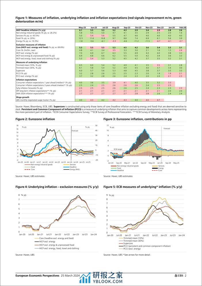 UBS Economics-European Economic Perspectives _Eurozone Inflation likely s...-107204501 - 第2页预览图