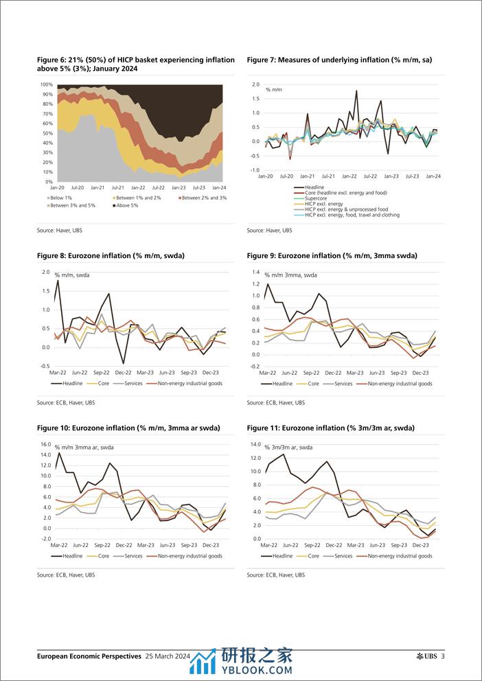 UBS Economics-European Economic Perspectives _Eurozone Inflation likely s...-107204501 - 第3页预览图