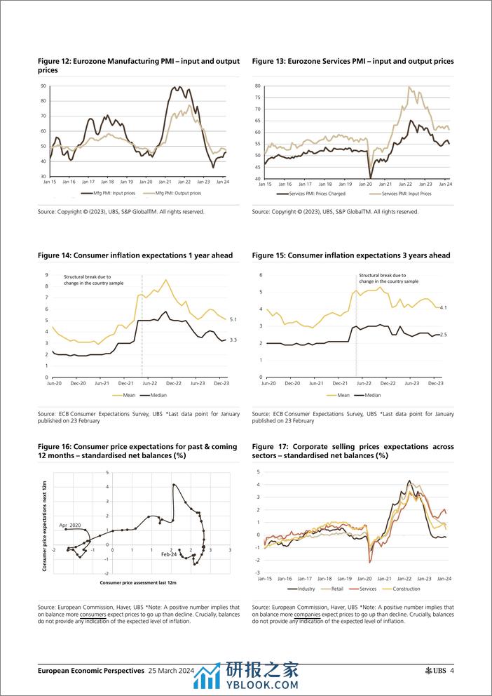 UBS Economics-European Economic Perspectives _Eurozone Inflation likely s...-107204501 - 第4页预览图