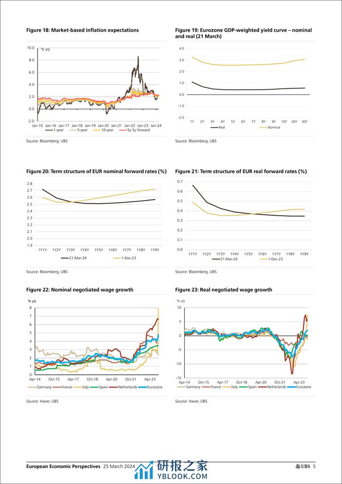 UBS Economics-European Economic Perspectives _Eurozone Inflation likely s...-107204501 - 第5页预览图