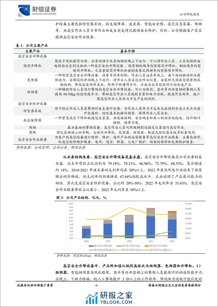 风电高空作业龙头、市占率领先，非风电领域积极拓展-财信证券 - 第6页预览图