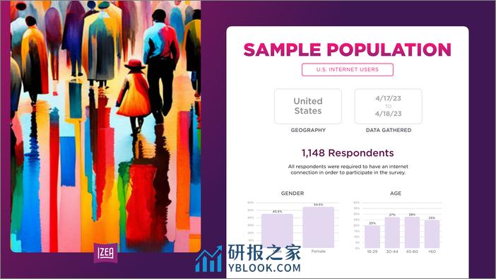 2023人工智能影响力调研报告-英文版-IZEA - 第3页预览图