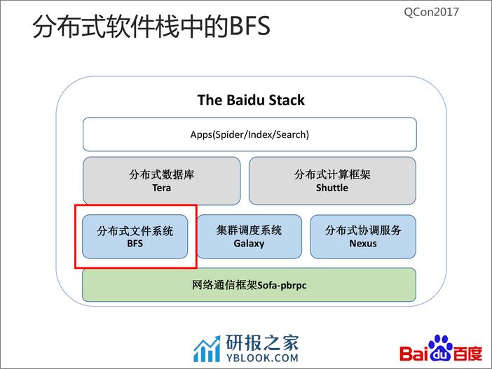 从百度文件系统看大型分布式系统设计中的定式与创新 - 第6页预览图